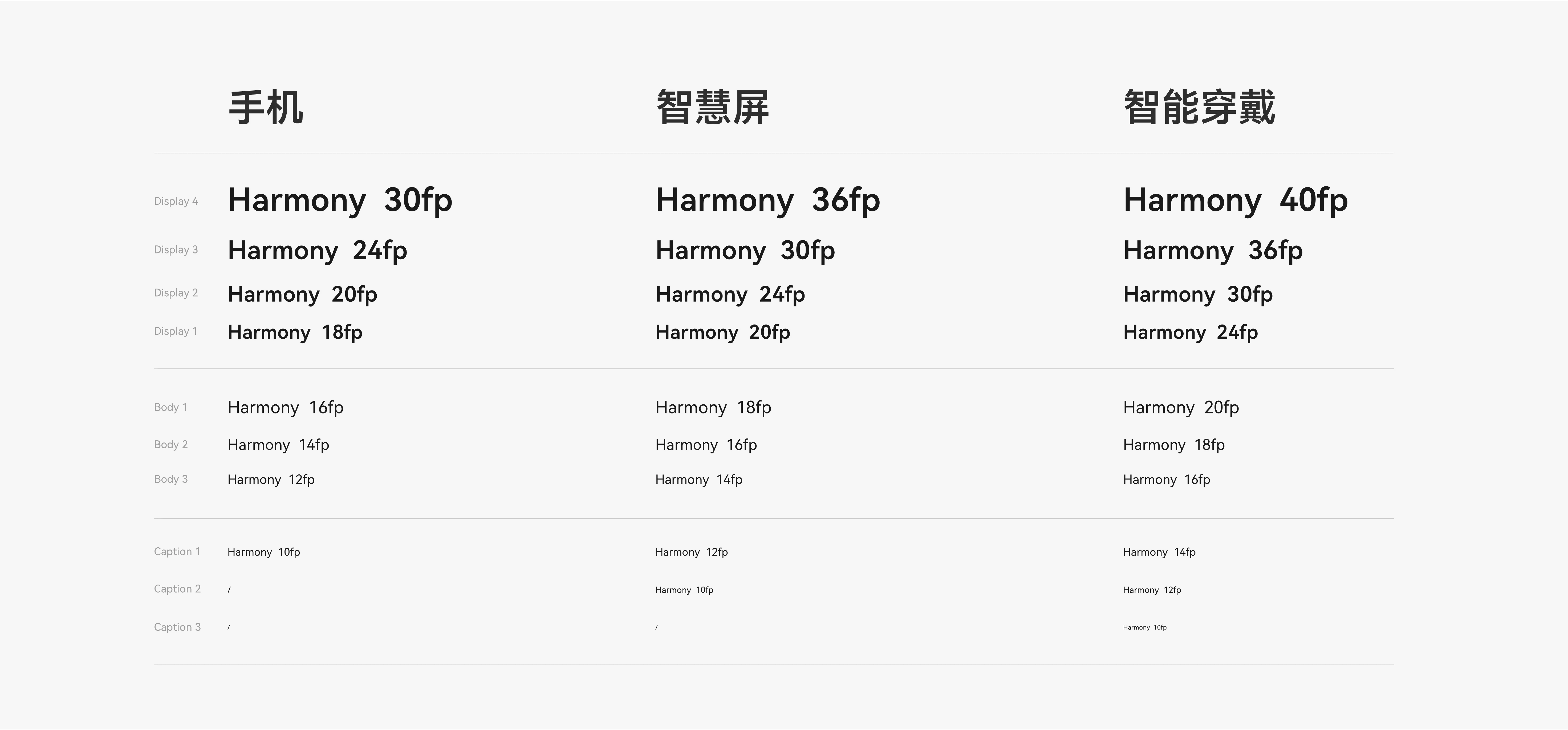 鸿蒙字体（HarmonyOS Sans）华为专属定制字体免费商用下载