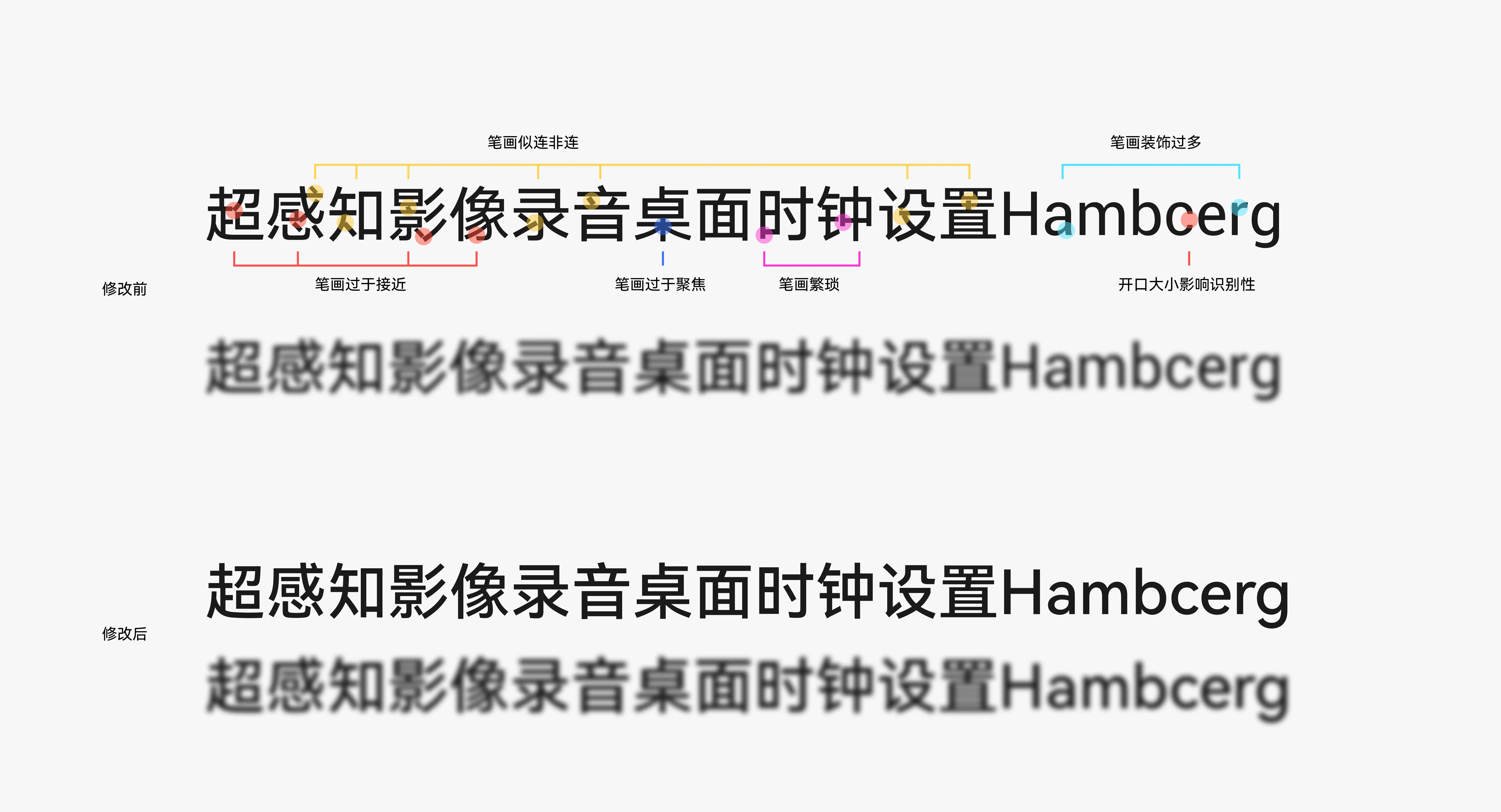 鸿蒙字体（HarmonyOS Sans）华为专属定制字体免费商用下载