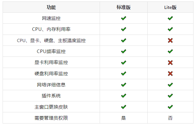TrafficMonitor:免费开源的多功能电脑温度网速监控悬浮窗工具