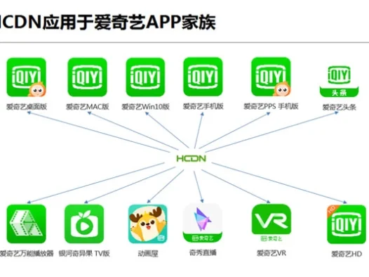 如何关闭爱奇艺的HCDN，不让它偷走你的带宽